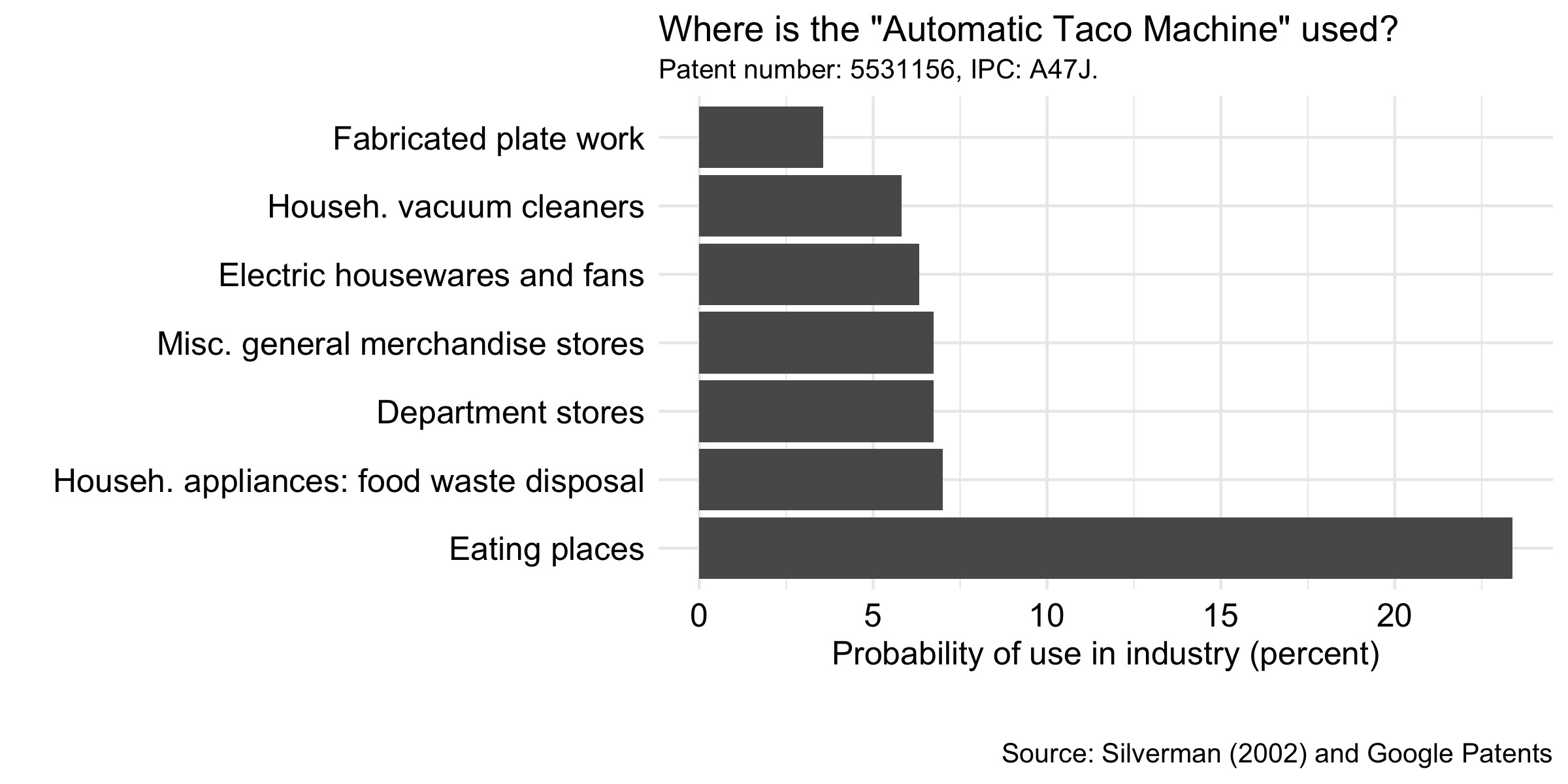 Which industries patent example can be used
